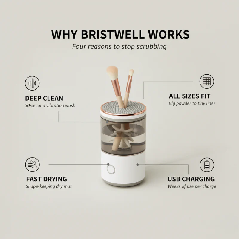 Bristwell™ – Electric Vibration Makeup Brush Cleaner & Dryer + 50% OFF - Image 4