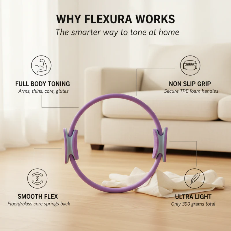 Flexura™ – Non-Slip Dual-Grip Full-Body Toning Pilates Ring + 50% OFF - Image 3
