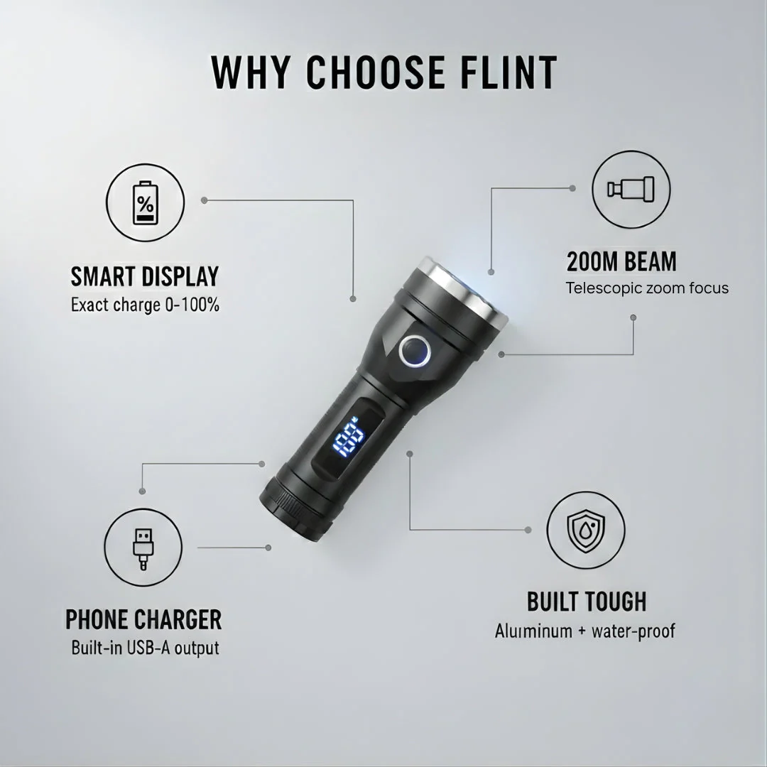 Flint™ – 2-in-1 Rechargeable LED Flashlight & Power Bank with Digital Display + 50% OFF - Image 3