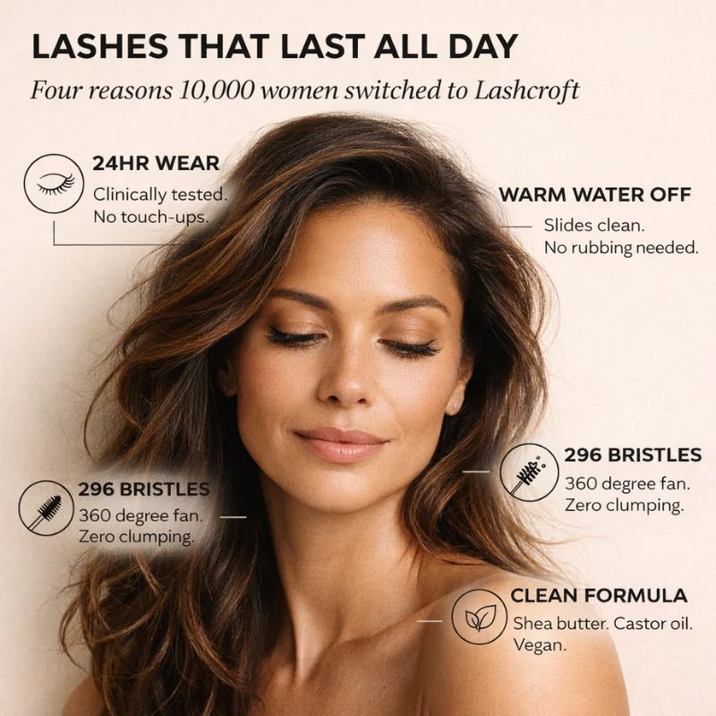 Lashcroft™ – Tubing Mascara | No Smear, No Flake | Black & Brown | Clean Formula + 50% OFF - Image 2