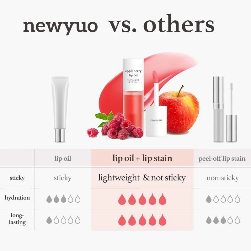 NEWYUO: GLOSS & LONG-LASTING PERFECTION + 50% OFF - Image 3