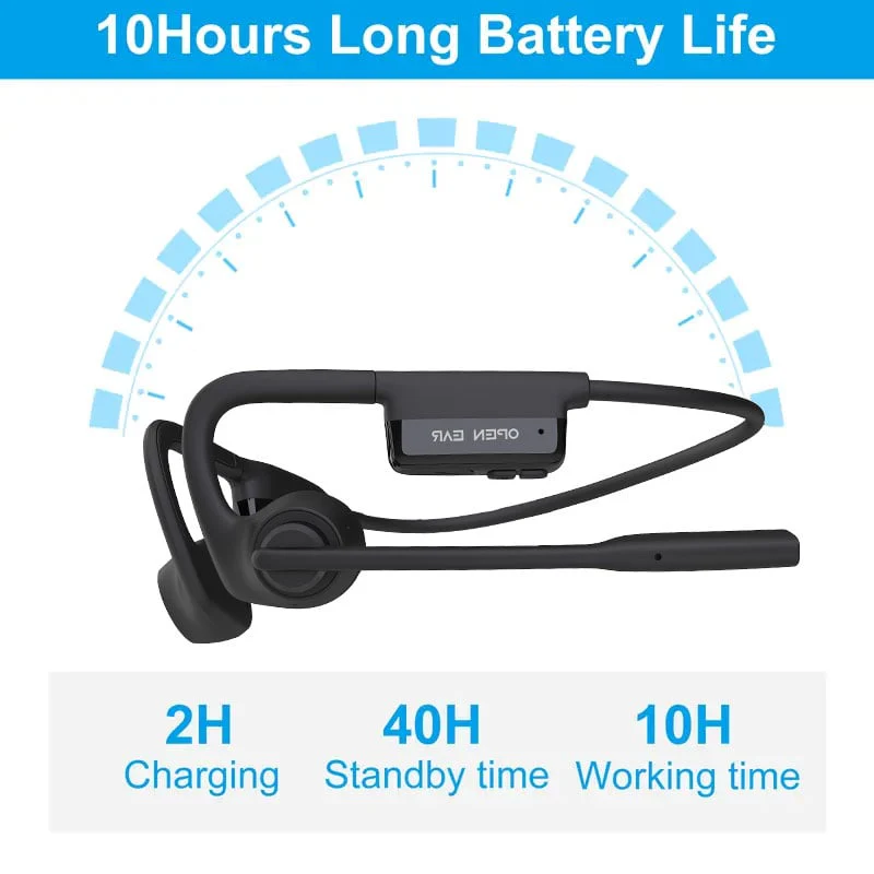 SonicAir – Pain-Free Audio, Total Awareness + 50% OFF - Image 8