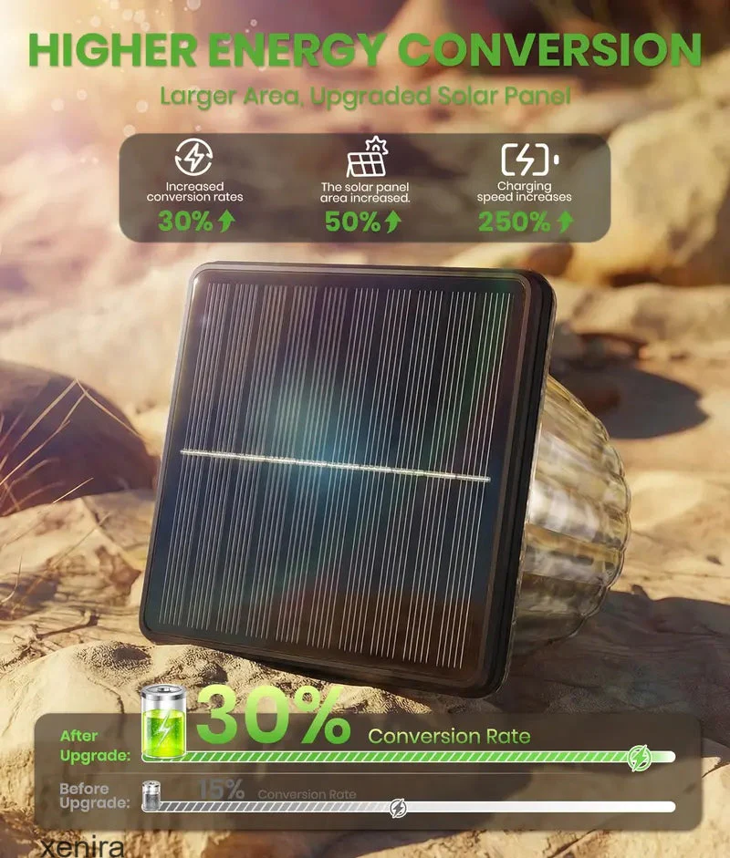 The AuraPath Dual-Color Solar Lights — Modern Landscape Lighting + 50% OFF - Image 4
