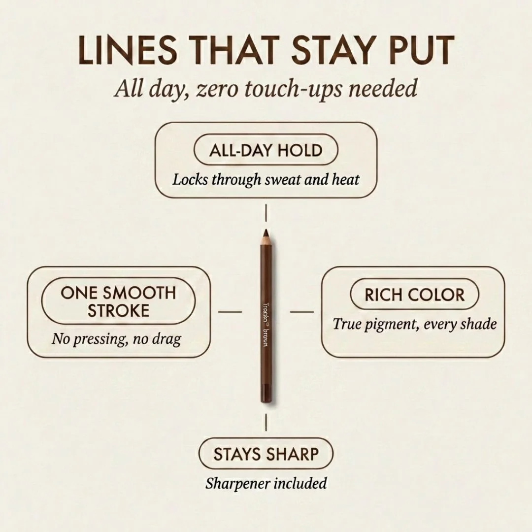 Tracéa™ – Waterproof Gel Eyeliner Pencil | Smudge-Proof, All-Day Wear + 1+1 FREE - Image 2